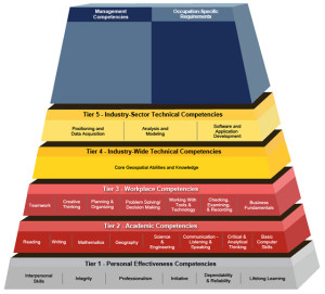 geospatial competency model